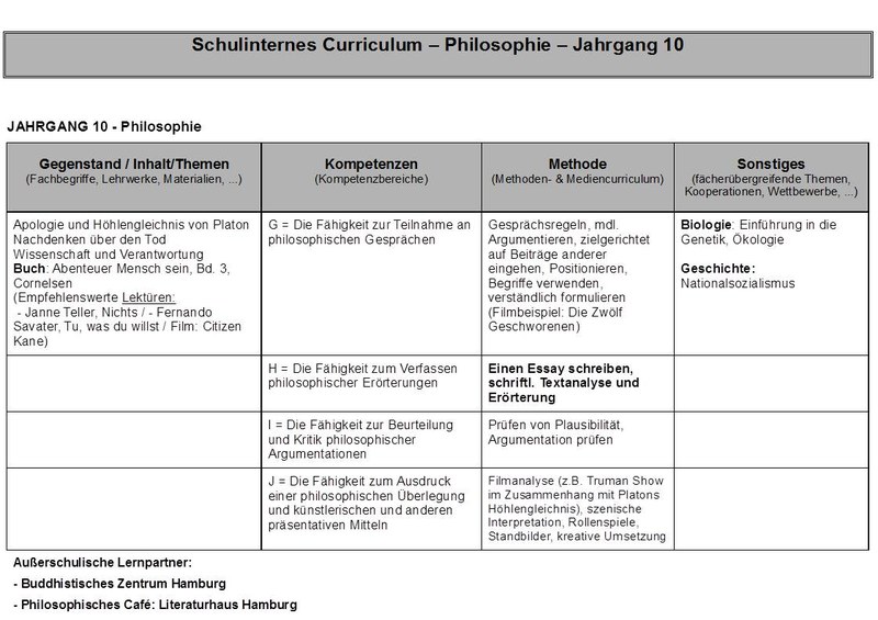 Curriculum 10